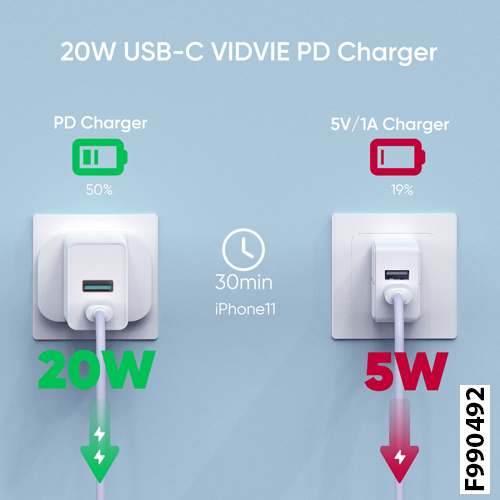 VIDVIE PLB143 FAST Charger 1 USB & Type-C PD 20W / Lightning Cable Included / for iPhone - White [